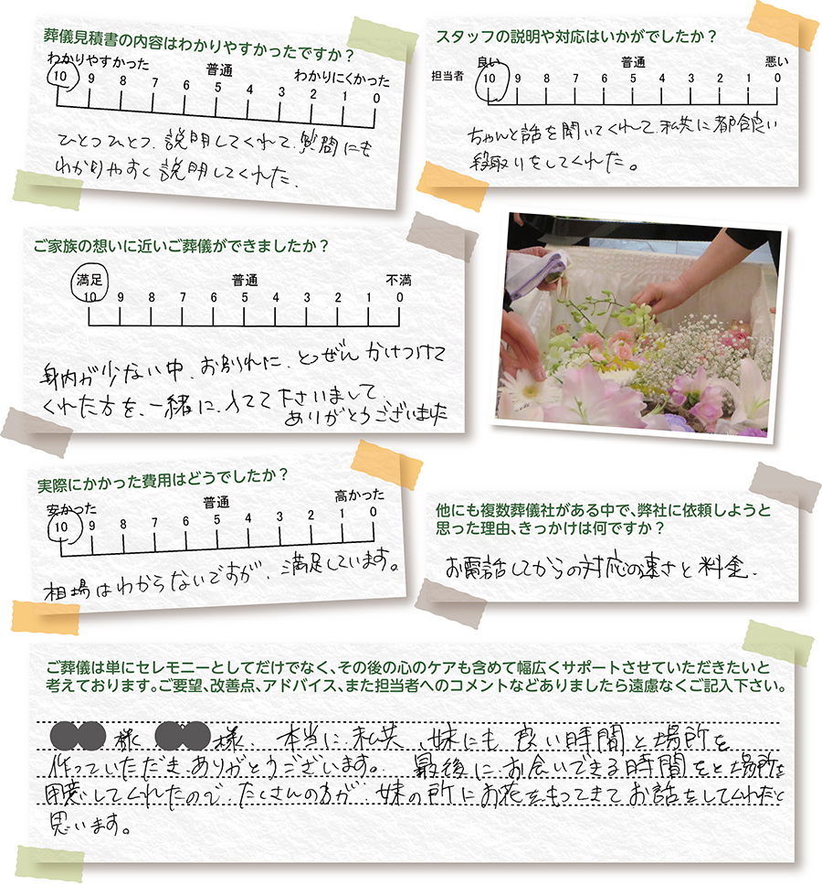 市川市斎場 火葬式 お客様の声